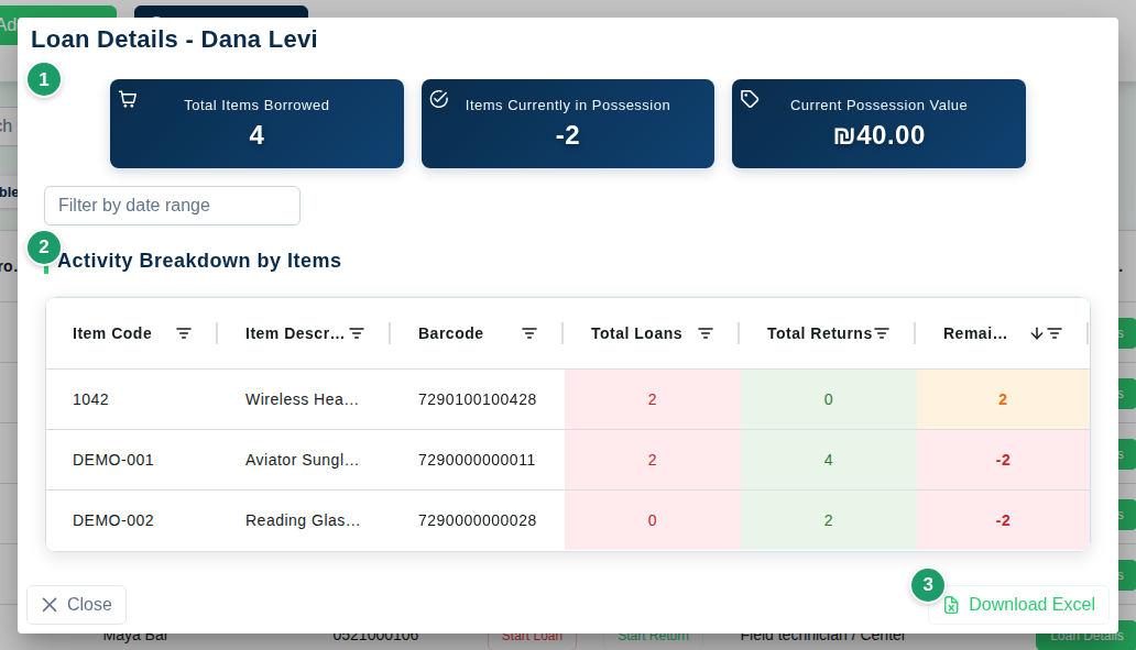 Loan details dialog with the summary cards (1), the remaining-with-borrower column (2) and the Excel download (3)