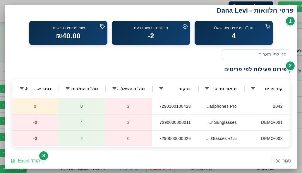 חלון פרטי הלוואות עם כרטיסי הסיכום (1), עמודת נותר אצל השואל (2) והורדת Excel (3)