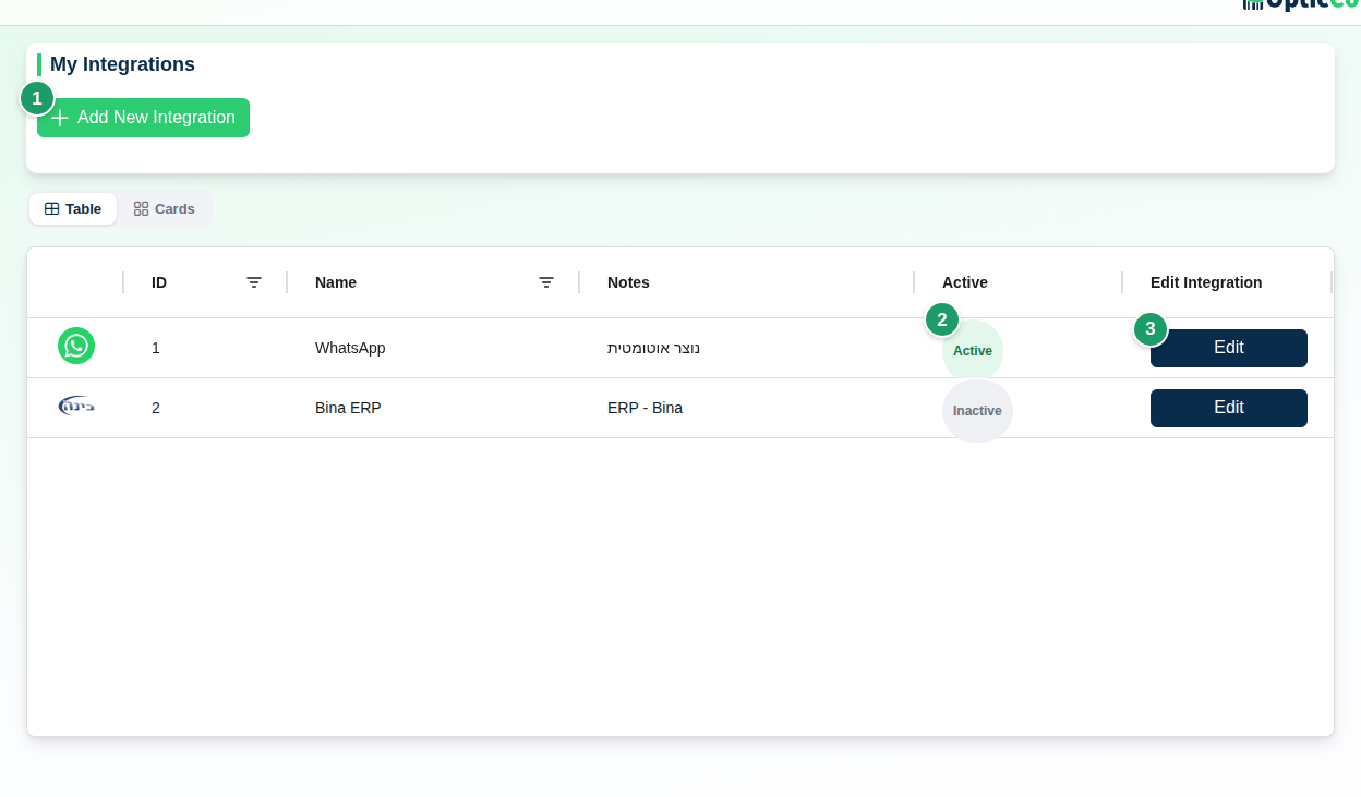 My Integrations page with Add New Integration (1), the Active / Inactive badge on the WhatsApp and Bina rows (2) and the Edit button (3)