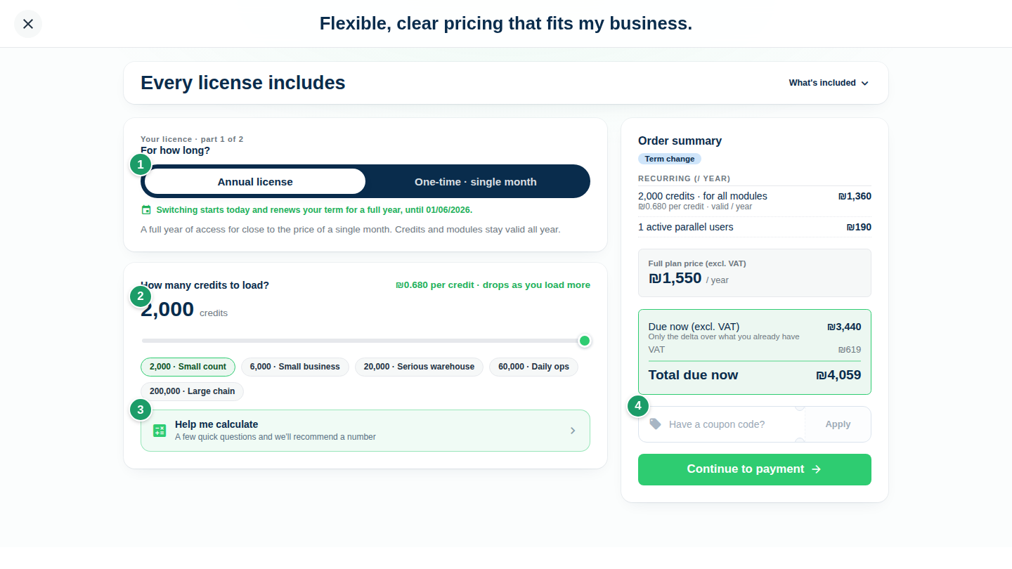 Pricing page with the term picker (1), the credits amount with slider and presets (2), the Help me calculate button (3) and the coupon field in the order summary (4)