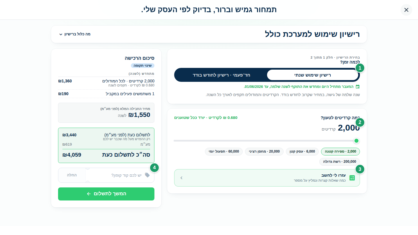 דף התמחור עם בחירת משך הרישיון (1), כמות הקרדיטים לטעינה עם הסליידר והקיצורים (2), כפתור עזרו לי לחשב (3) ושדה קוד הקופון בסיכום הרכישה (4)