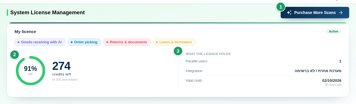 My licence card with the module chips, the upgrade / purchase button (1), the balance ring (2) and the What the licence holds panel (3)