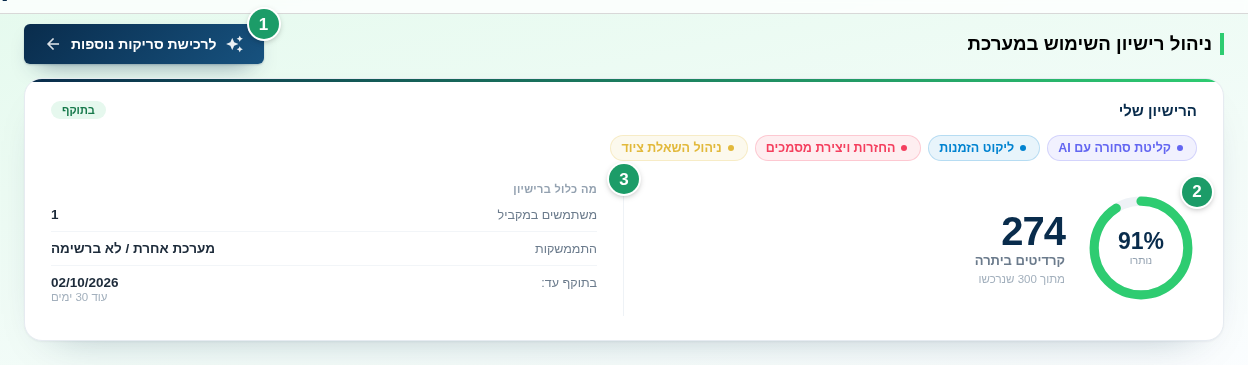 כרטיס הרישיון שלי עם תגי המודולים, כפתור השדרוג / רכישת סריקות (1), טבעת היתרה (2) ופאנל מה כלול ברישיון (3)