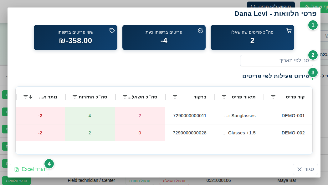 דיאלוג פירוט פעילות של שואל עם כרטיסי הסיכום (1), סינון לפי תאריך (2), פירוט פעילות לפי פריטים (3) וכפתור הורד Excel (4)