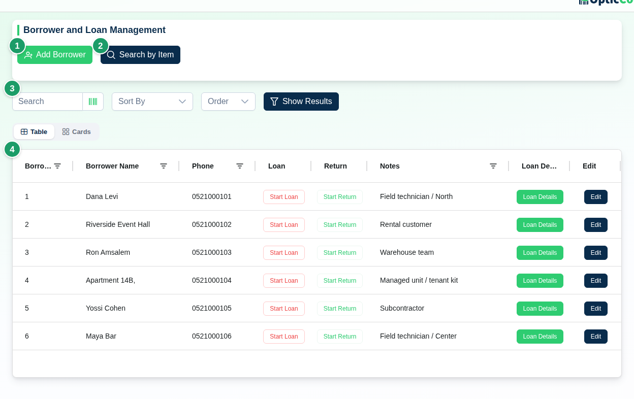 Borrowers page with Add borrower (1), Search by Item (2), the search and sort bar (3) and the borrowers table with loan, return, details and edit buttons (4)