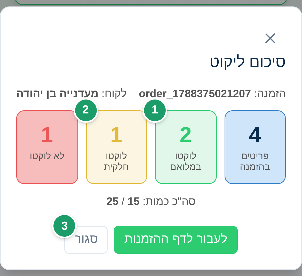 חלון סיכום ליקוט: מספר הפריטים שלוקטו במלואם (1), שלוקטו חלקית (2) וכפתור סגור (3)