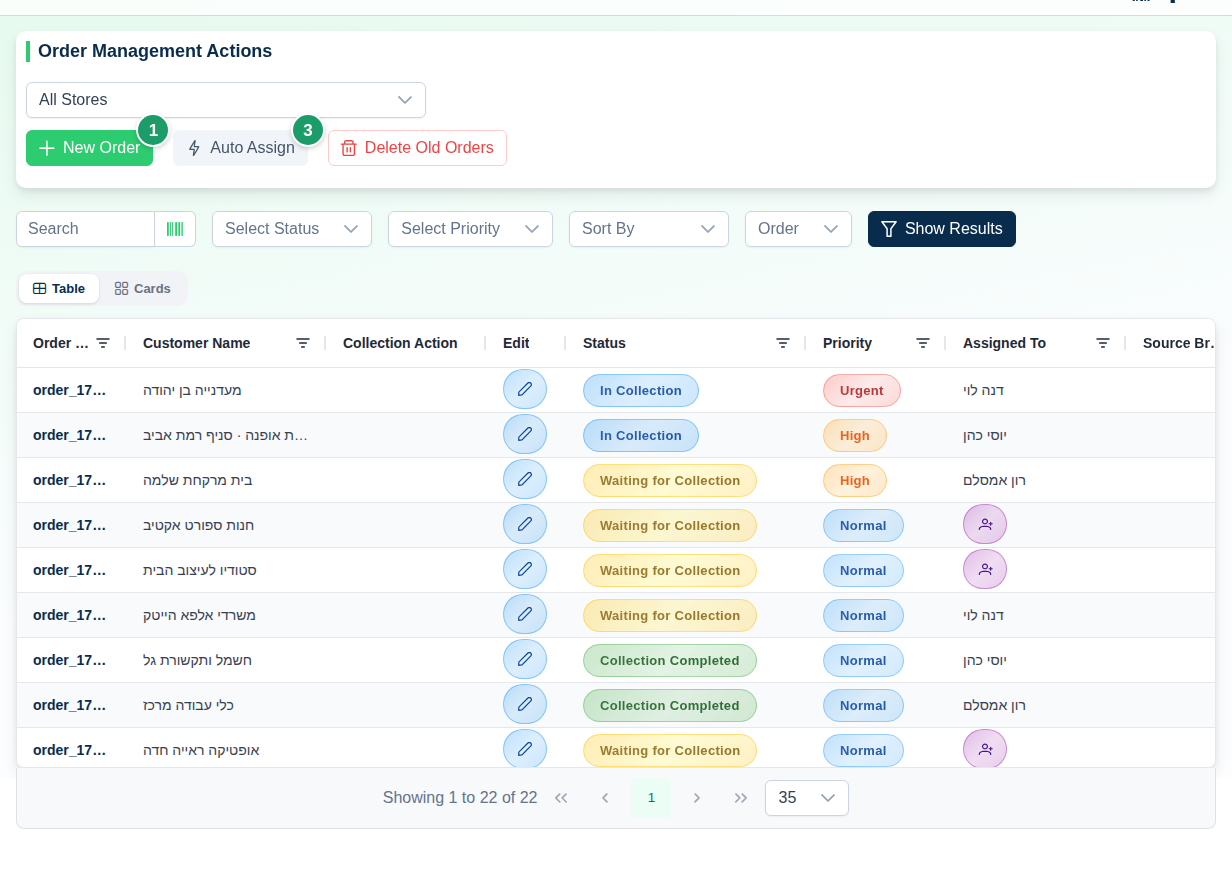 Orders table with the New order button (1) and the Auto-assign button (3), above the filter bar and the order rows with status and priority