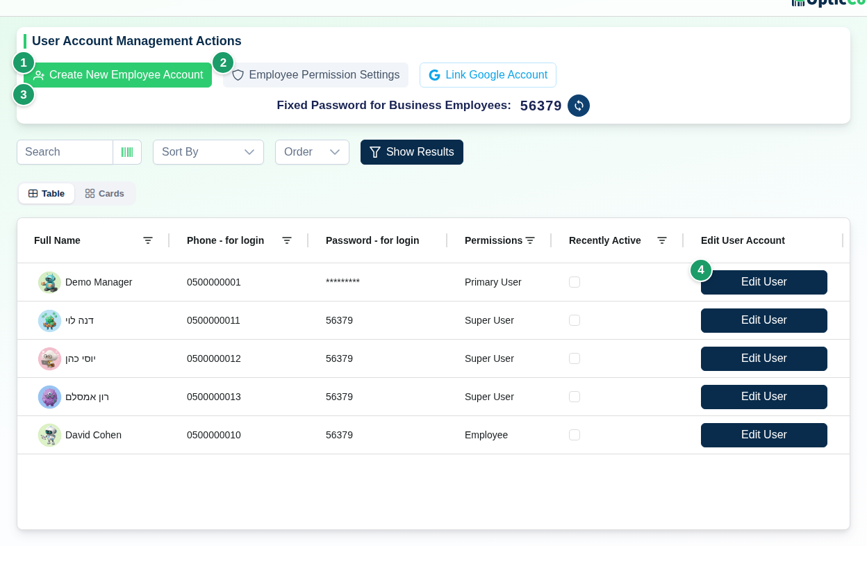 Users page with Create New Employee Account (1), Employee Permission Settings (2), the fixed employee password with its reset button (3) and Edit User (4)
